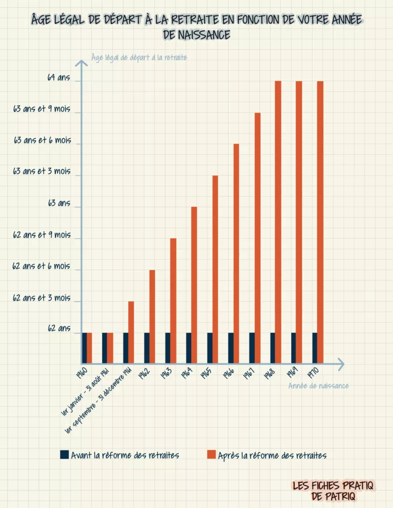 Âge légal départ à la retraite
